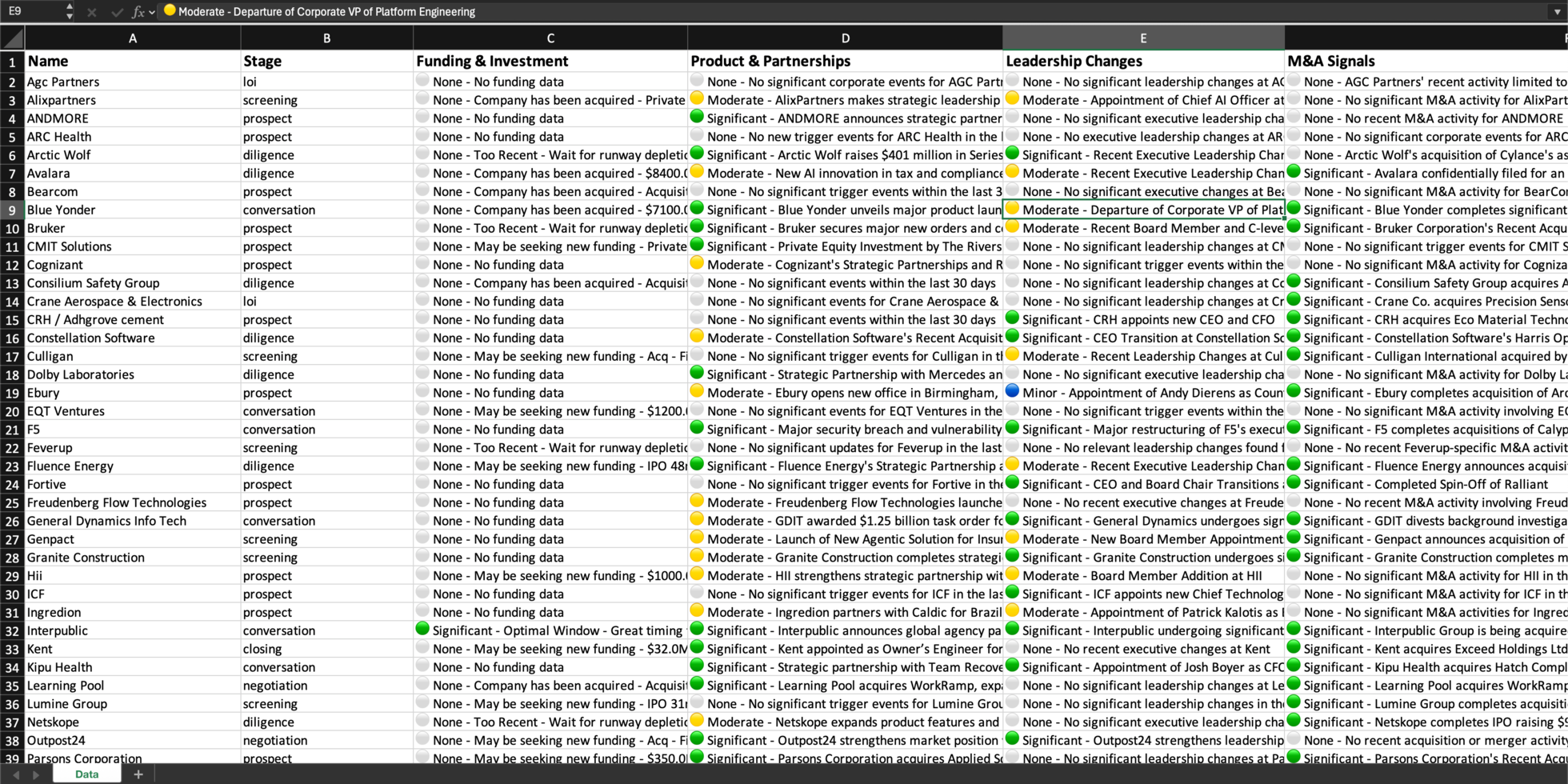 Trigger scanning across a target universe — funding, product, leadership, and M&A signals rated by significance for every company