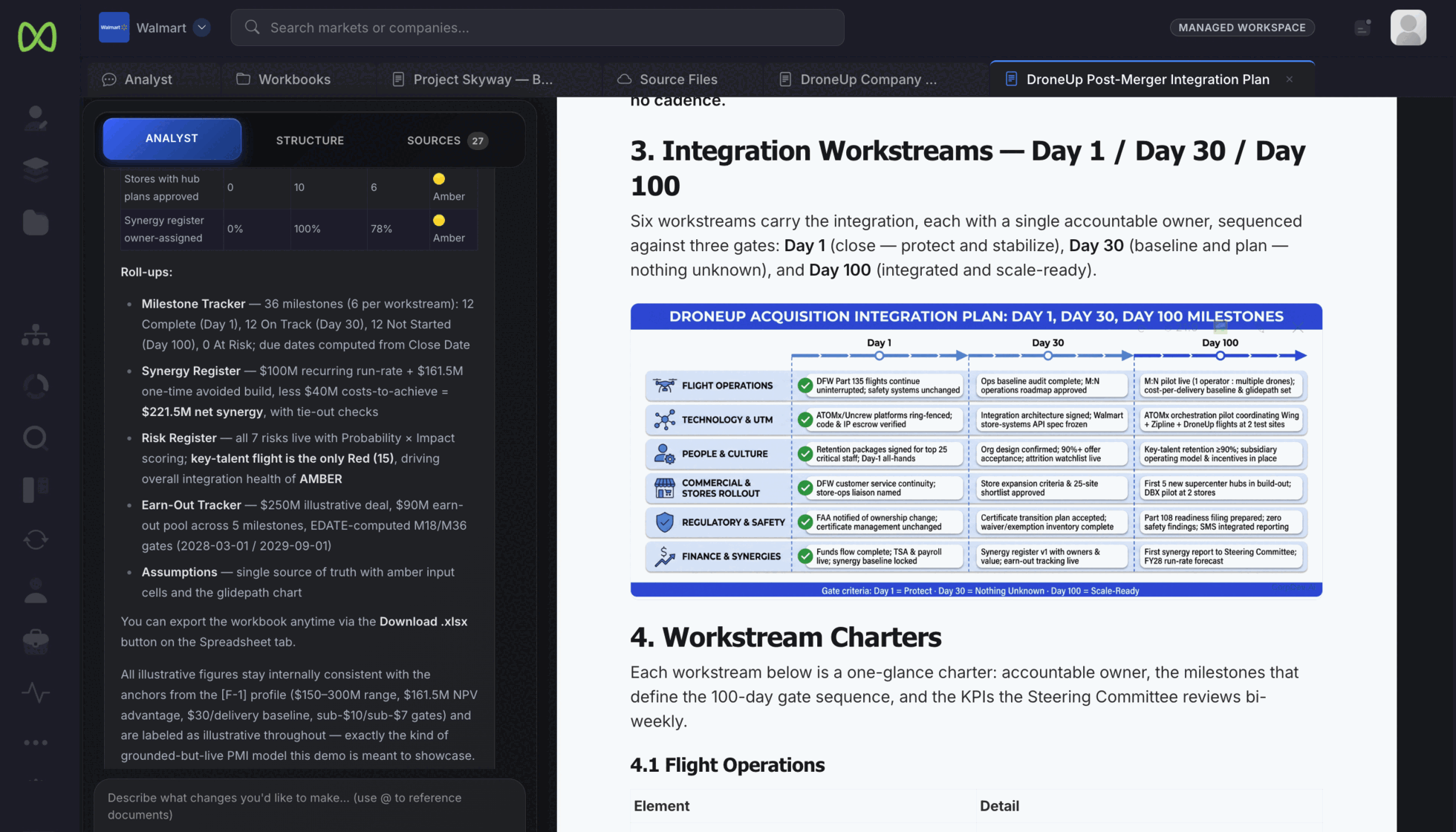 A post-merger integration plan open at the integration workstreams section, showing a Day 1, Day 30 and Day 100 milestone matrix across six workstreams — operations, technology, people and culture, commercial rollout, regulatory and safety, and finance and synergies — beneath gate criteria reading Day 1 protect, Day 30 nothing unknown, Day 100 scale-ready.