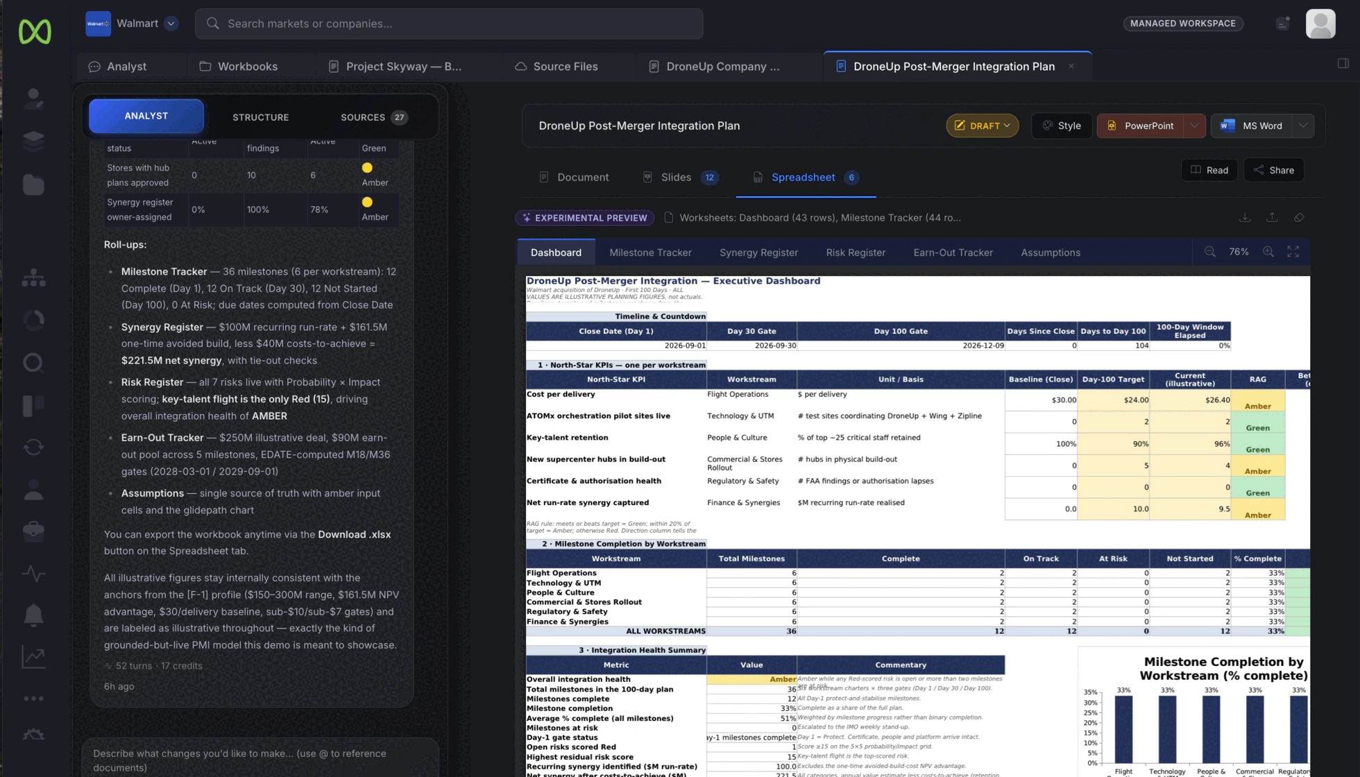 Actual CorpDev.Ai PMI workbook showing executive dashboard, milestone completion by workstream, targets against current results, integration health, and tabs for milestones, synergies, risks, earn-outs, and assumptions.