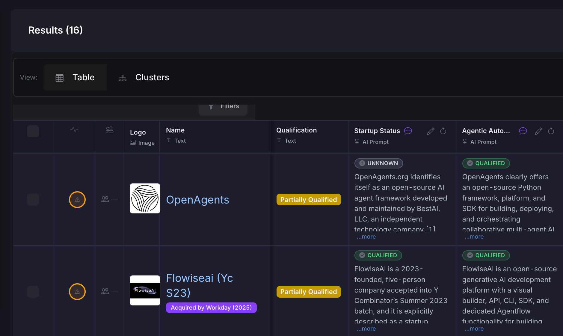 A target long list of sixteen companies with two AI prompt columns added. Each cell carries a green QUALIFIED or grey UNKNOWN badge for that criterion together with the written research reasoning behind it, and every row shows an overall qualification status.