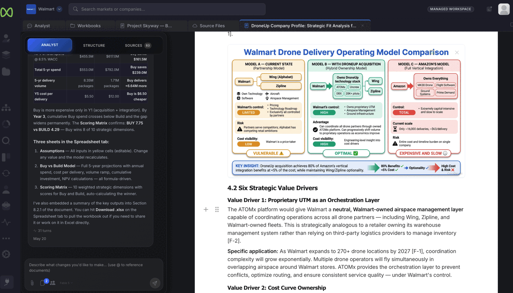 A strategic fit analysis comparing three operating models side by side — the current state as a partnership marked vulnerable, hybrid ownership after an acquisition marked optimal, and full vertical integration marked expensive and slow — each scored on control, advantage, risk and cost visibility, with a key insight bar underneath.