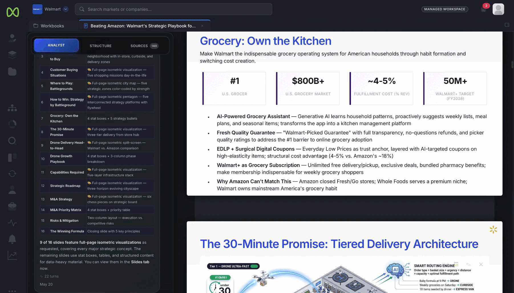 Strategic playbook with isometric visualizations