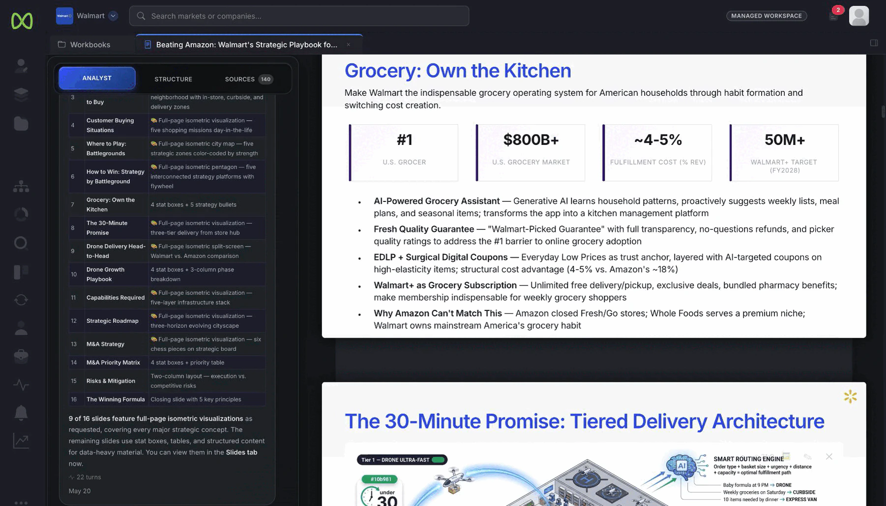 Strategic playbook with isometric visualizations