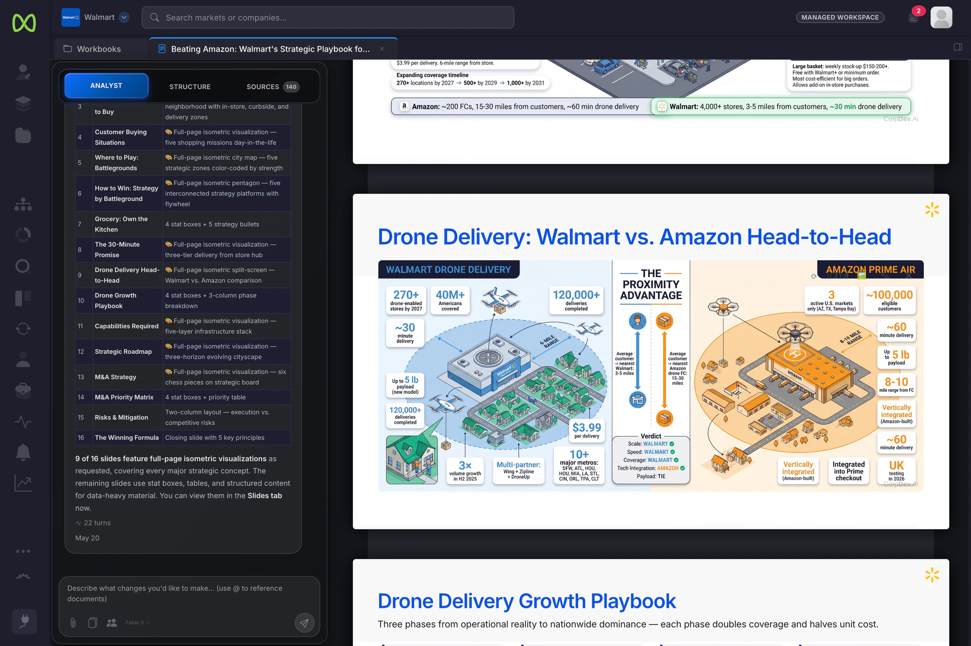 Slides in CorpDev.Ai for an illustrative Walmart strategy presentation: a full-page isometric slide showing how store-based drone delivery works, set against Amazon Prime Air, beside the Analyst’s slide-by-slide outline.