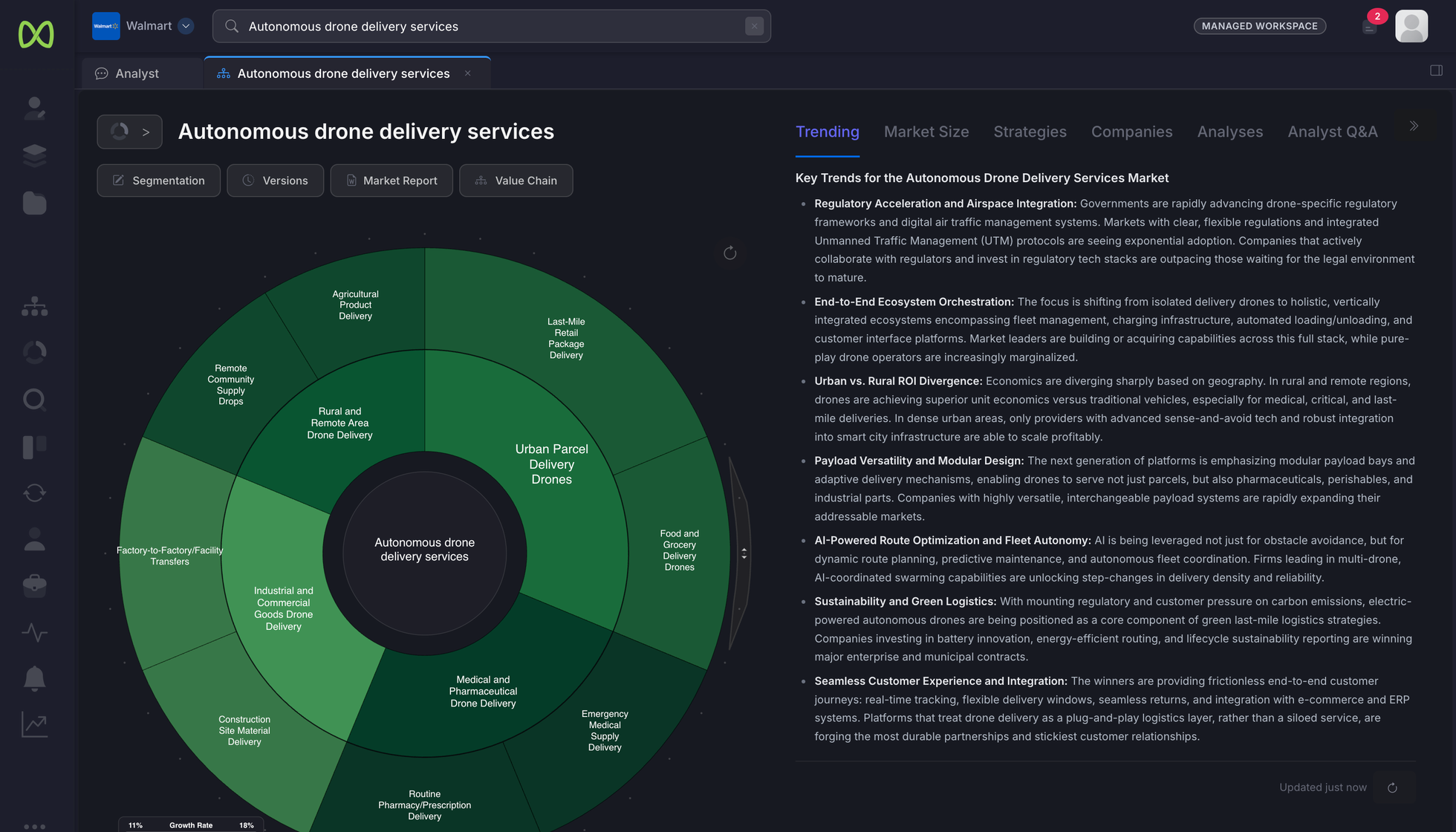 An interactive AI-generated market map of autonomous drone delivery, segmented with key trends alongside