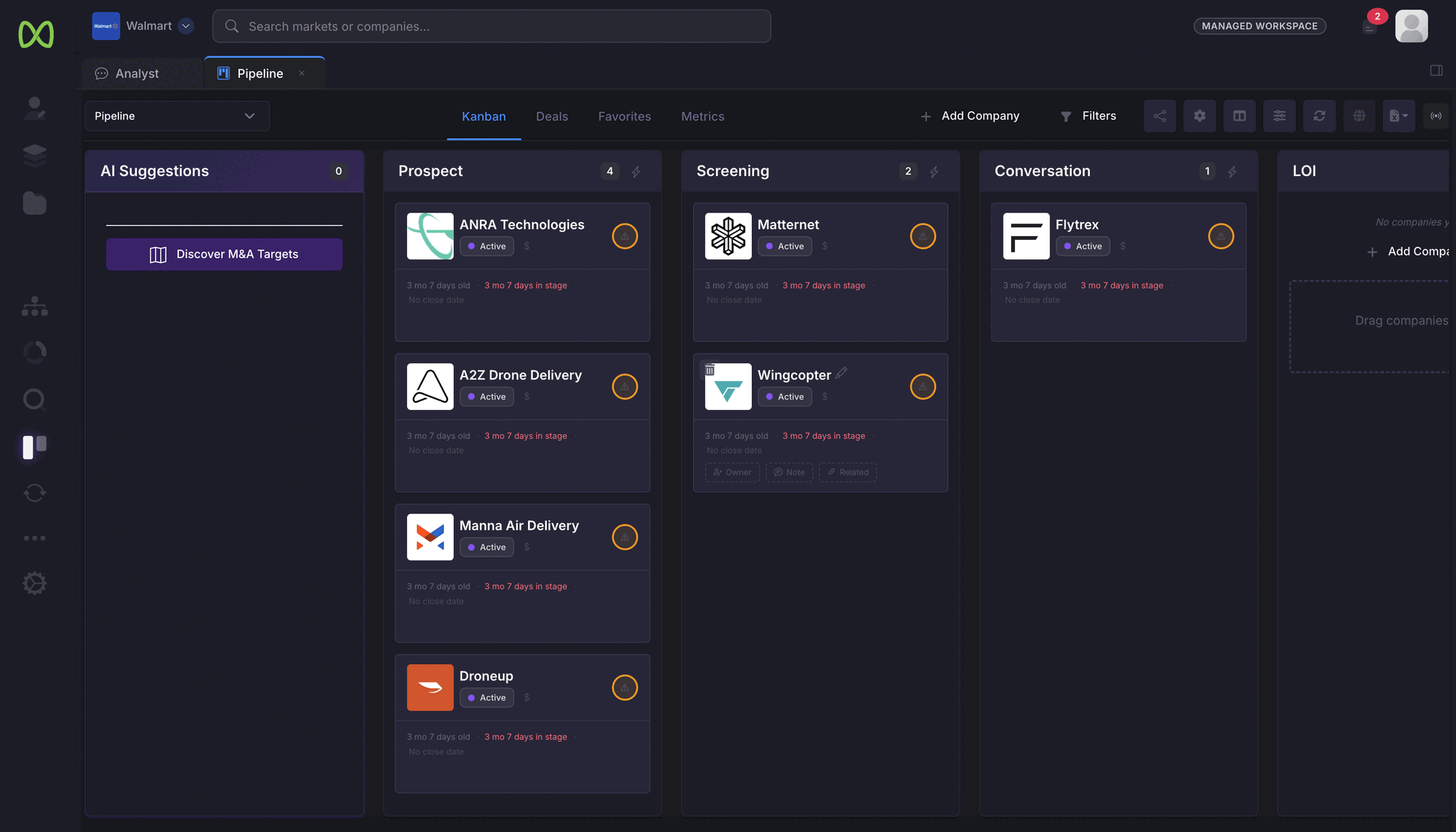 A pipeline kanban board with columns for AI Suggestions, Prospect, Screening, Conversation and LOI. Each column holds company cards showing the company logo, an Active badge, the age of the deal and how long it has been sitting in its current stage.