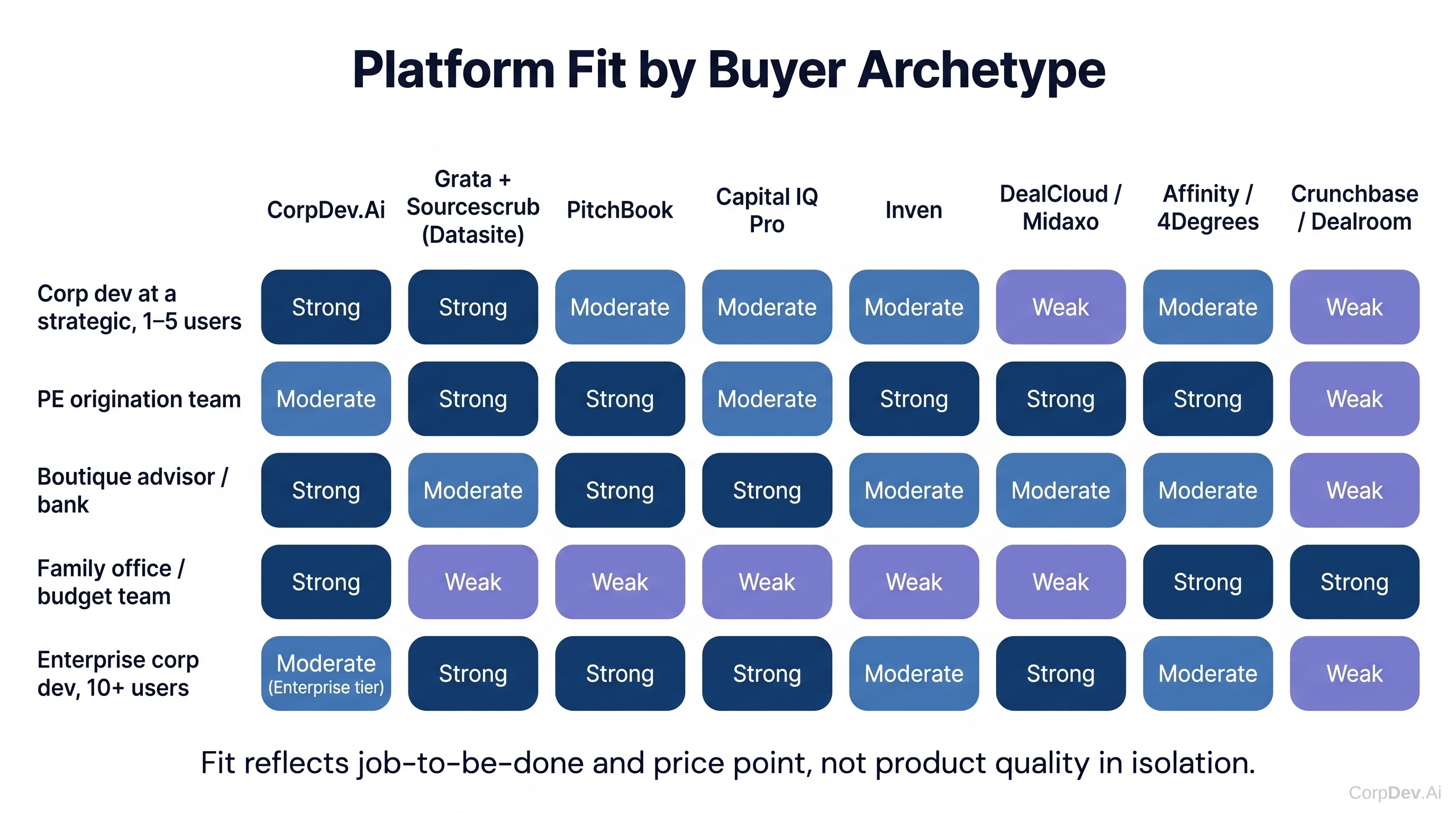 Buyer-fit heatmap