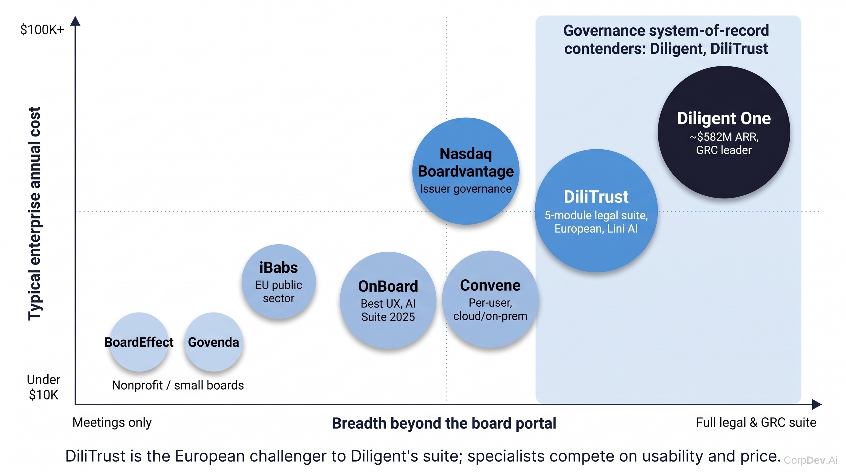 Governance platform positioning map
