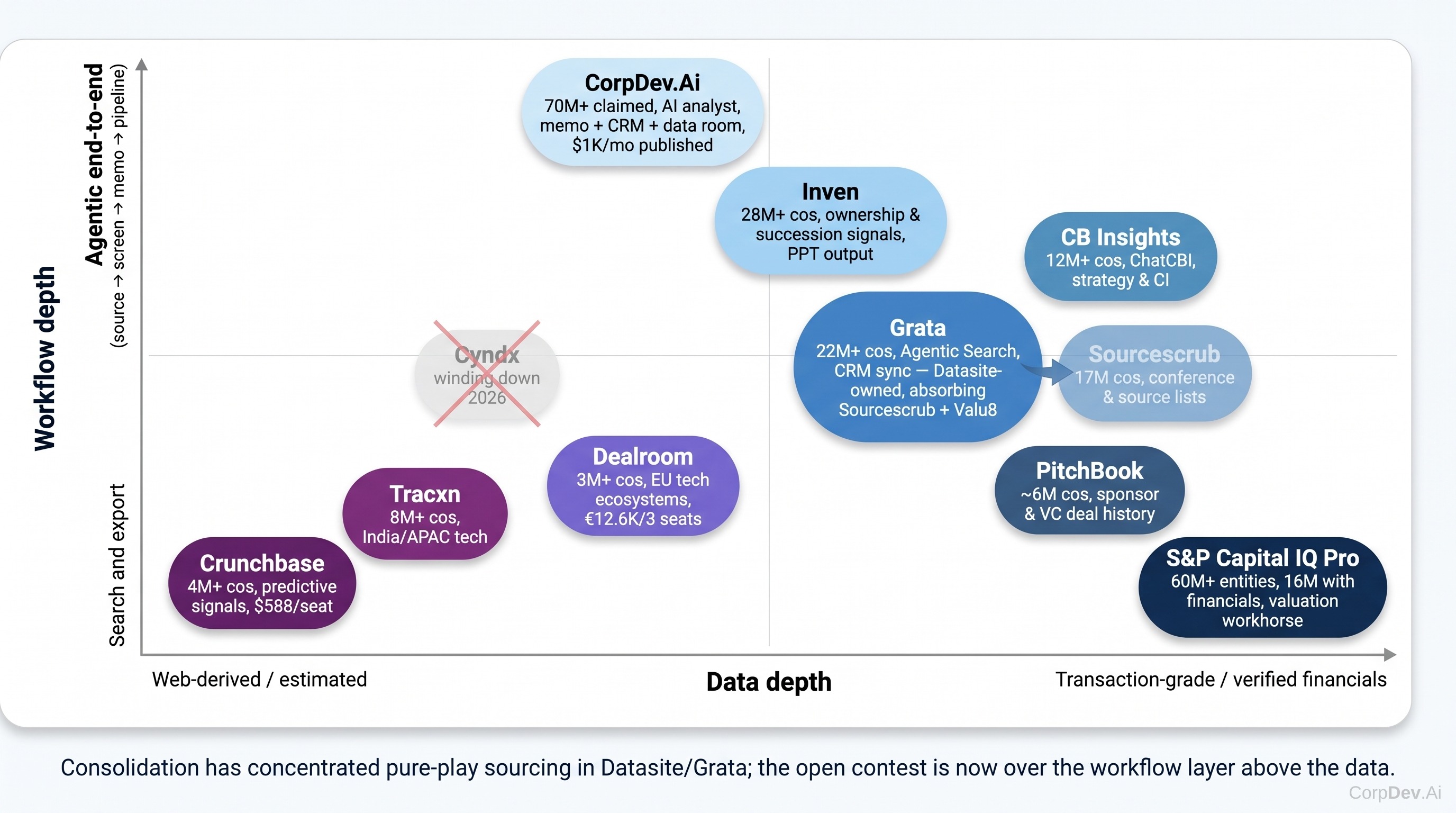 Private-company intelligence market map for corporate development buyers, September 2026