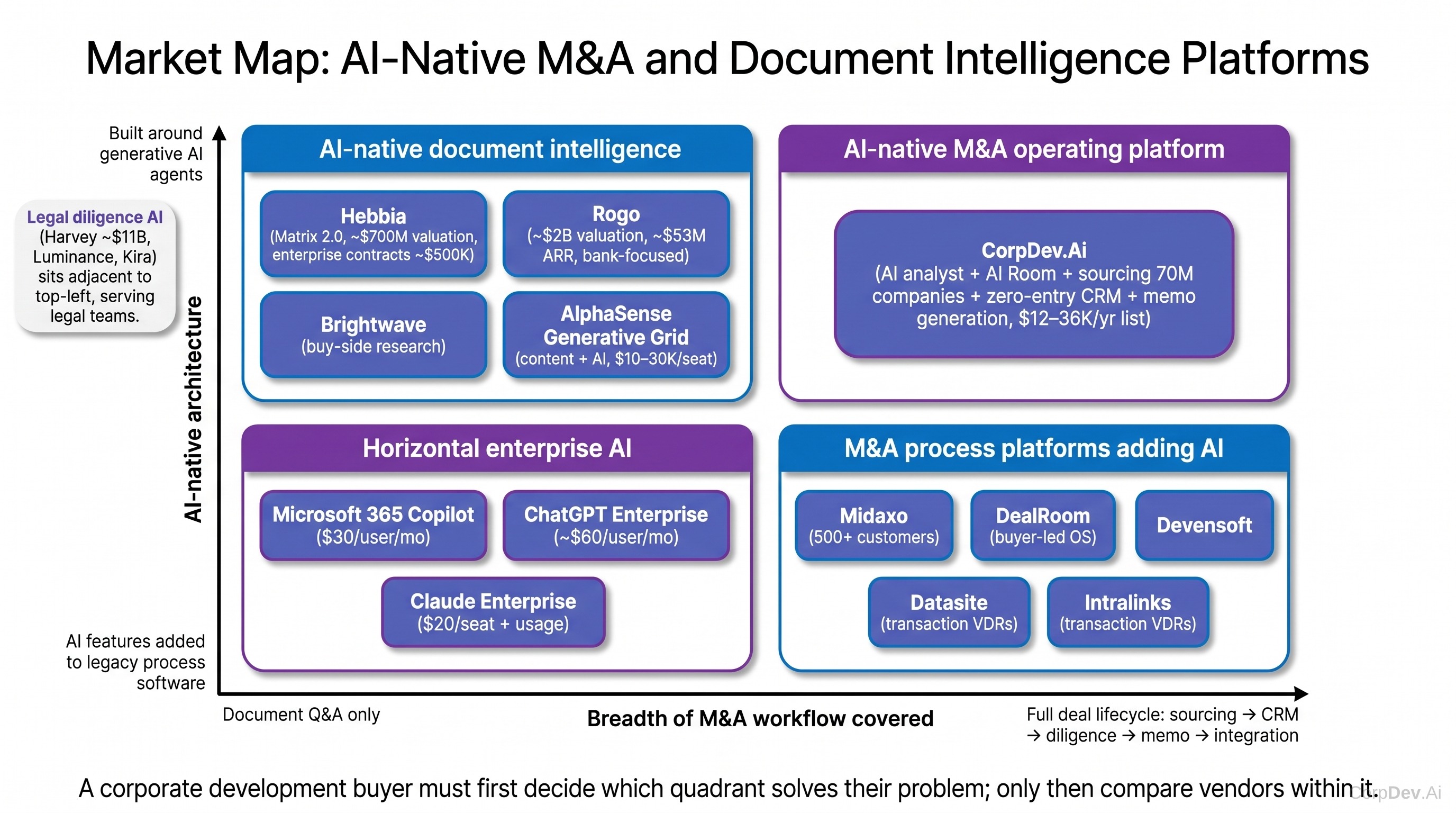 Hebbia and alternatives — market map for M&A buyers