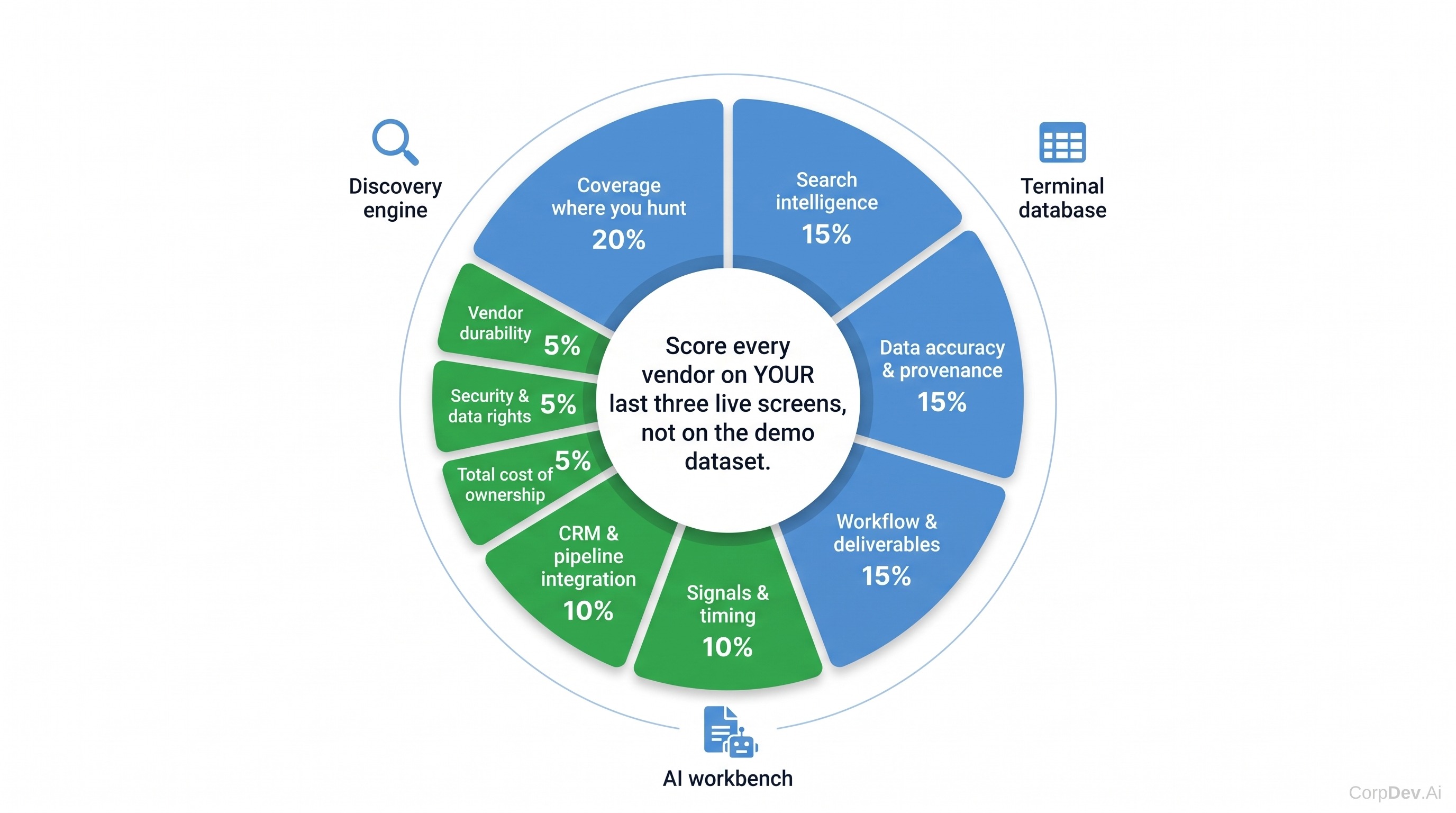 Nine-criterion evaluation framework for deal-sourcing tools