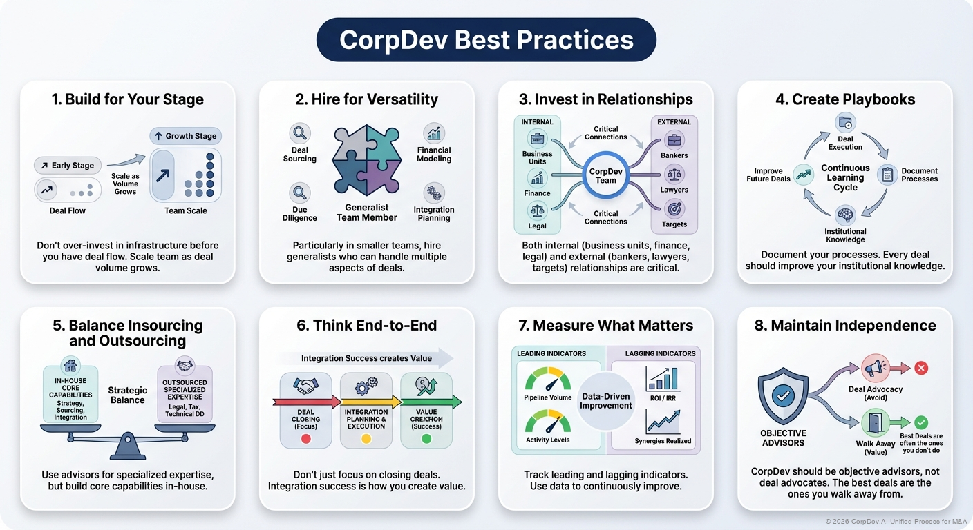 Best Practices - Visual Overview