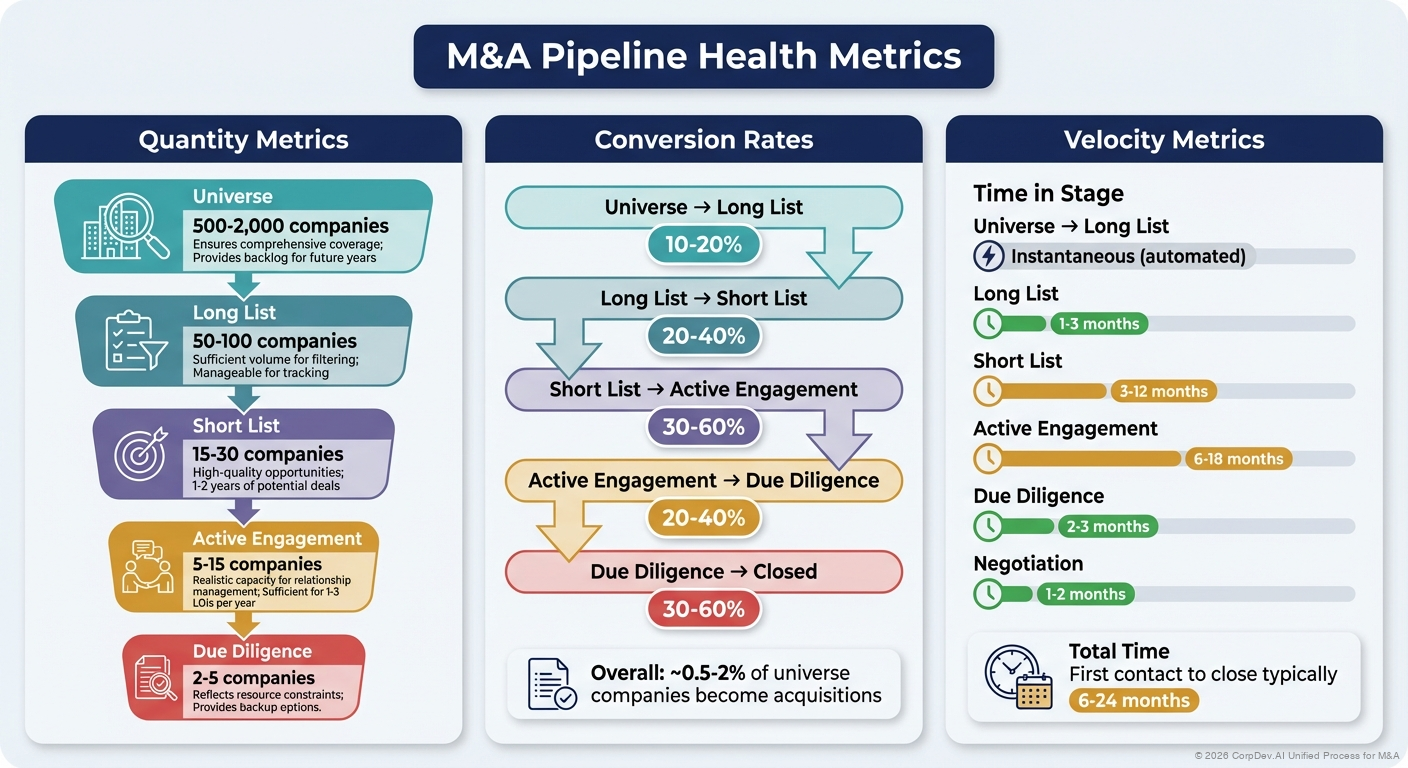 Pipeline Health Metrics - Visual Overview