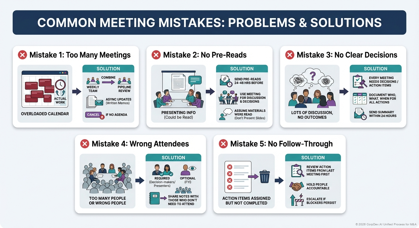 Common Meeting Mistakes - Visual Overview