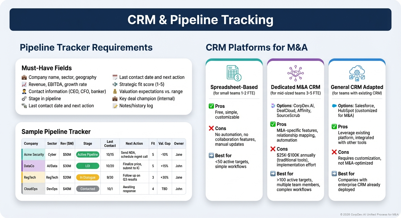 CRM & Pipeline Tracking - Visual Overview