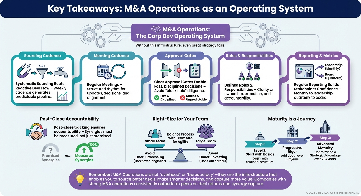 Key Takeaways - Visual Overview