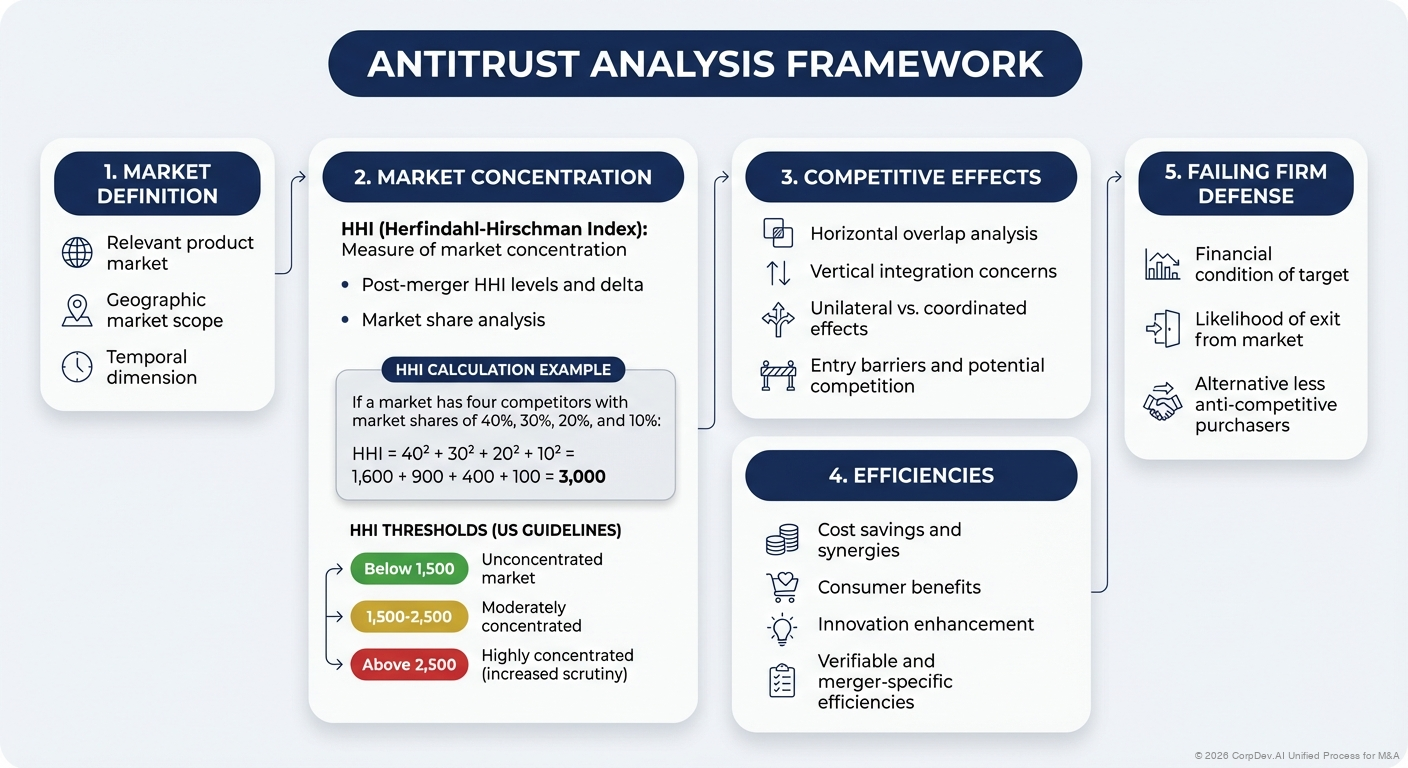 Regulatory Review Standards in M&A
